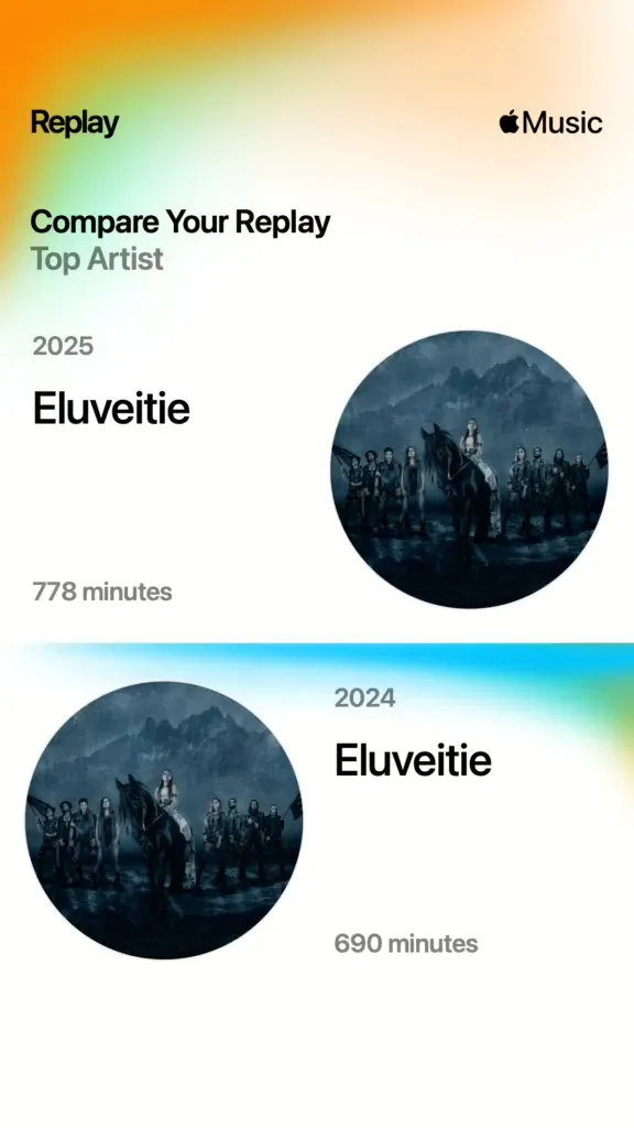 Eluveitie top artist both years, 778 minutes in 2025 against 690 in 2024