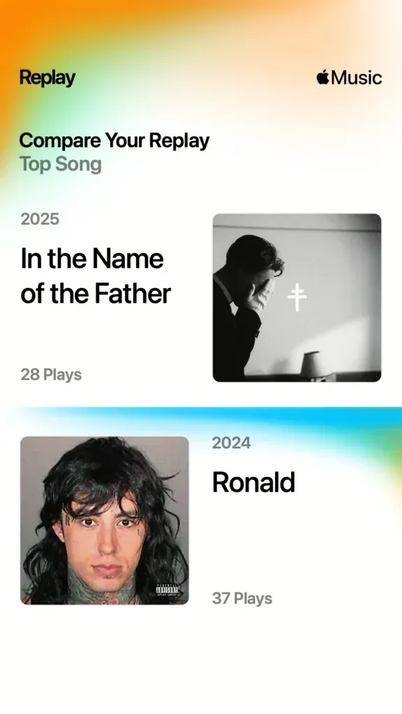 In the Name of the Father on 28 plays for 2025, against 2024's Ronald on 37