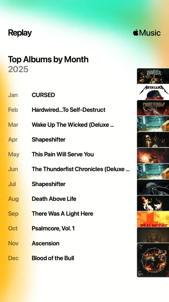Monthly albums from CURSED in January to Blood of the Bull in December, with Shapeshifter topping both April and July