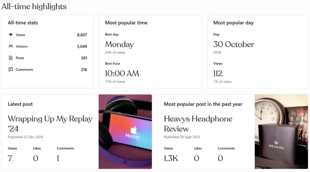 The site's all time stats: 8,607 views, 5,049 visitors, 301 posts and 216 comments, with Monday at 10am the most popular time and 30 October 2018 the busiest single day.