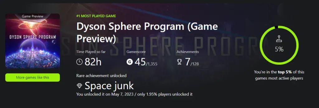 #1 most played: Dyson Sphere Program, 82h, 45 of 1,355 gamerscore, rare achievement Space junk