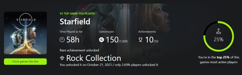 #2 most played: Starfield, 58h, 150 of 1,000 gamerscore, rare achievement Rock Collection