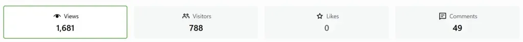 Stat cards: Views 1,681, Visitors 788, Likes 0, Comments 49
