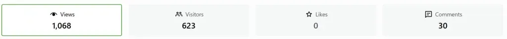 Stat cards: Views 1,068, Visitors 623, Likes 0, Comments 30