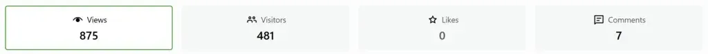 Stat cards: Views 875, Visitors 481, Likes 0, Comments 7
