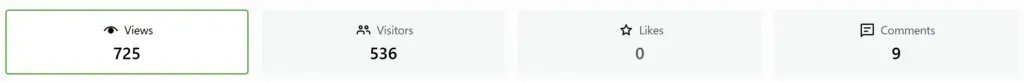 Stat cards: Views 725, Visitors 536, Likes 0, Comments 9