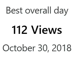 Best overall day: 112 views on 30 October 2018