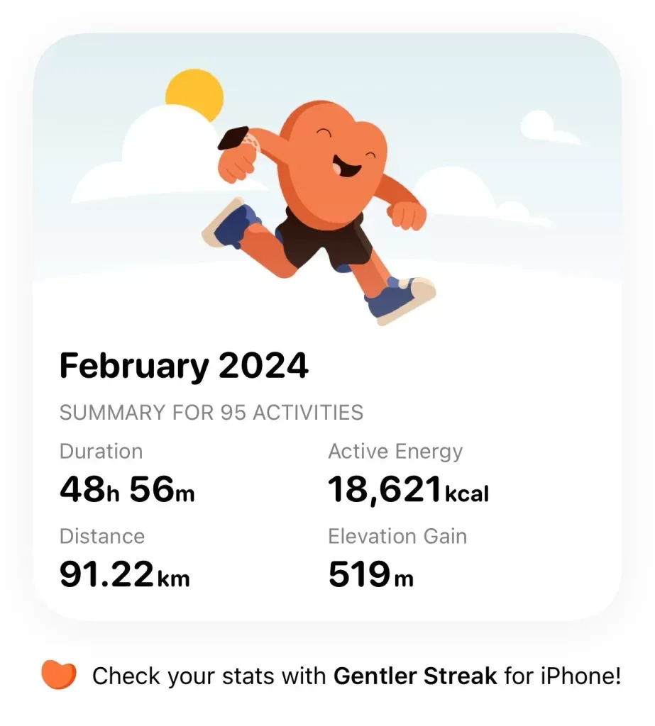 Gentler Streak February 2024 summary: 95 activities, 48h 56m, 18,621 kcal, 91.22 km, 519 m climbed