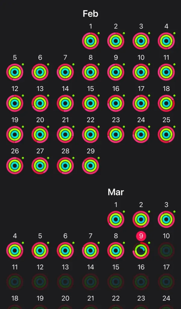 Apple Watch ring grid, every day of February closed and March closed to the 8th, with 9 March still part-filled