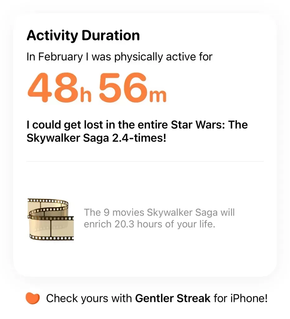 Gentler Streak duration card: 48h 56m active, enough to watch the whole Skywalker Saga 2.4 times