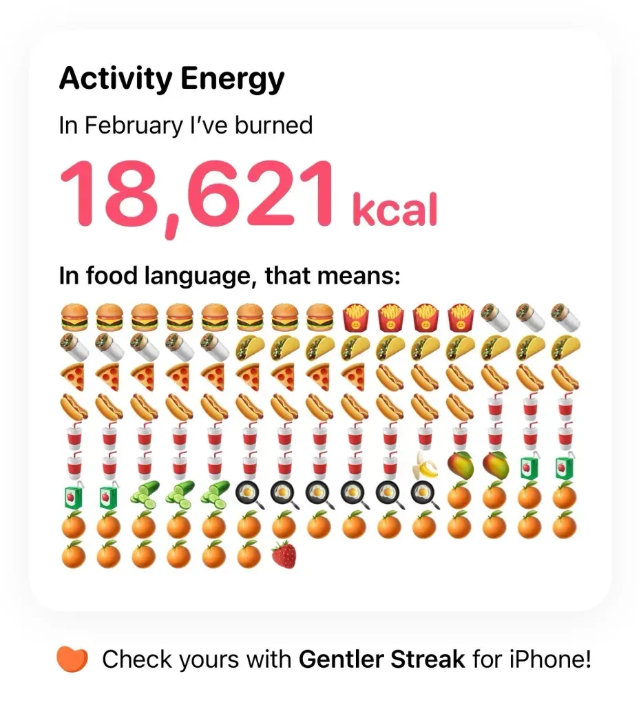 Gentler Streak energy card: 18,621 kcal burned, drawn as rows of burger, pizza, hot dog and soft drink emoji