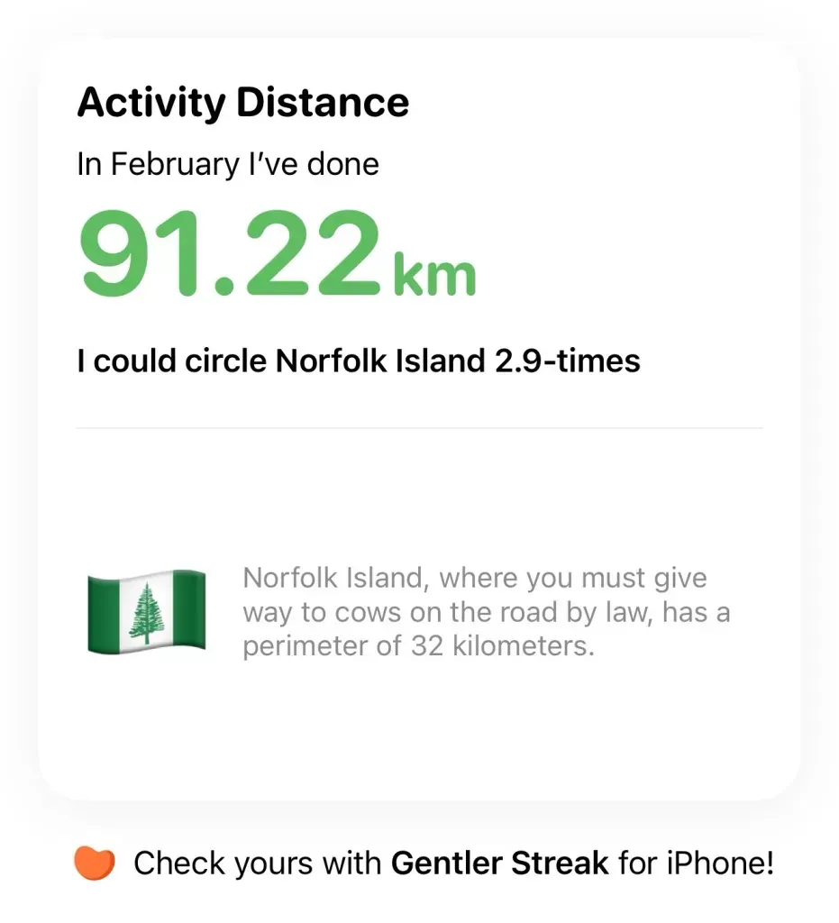Gentler Streak distance card: 91.22 km in February, enough to circle Norfolk Island 2.9 times