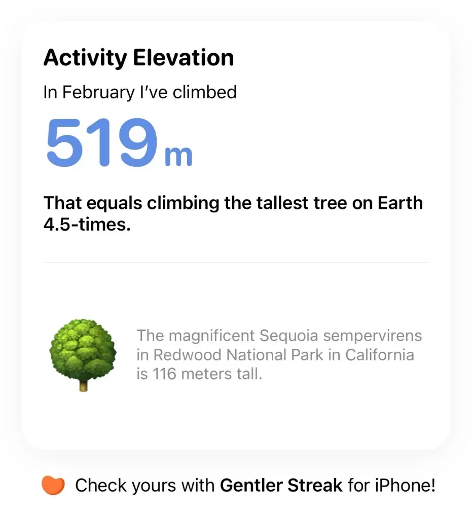 Gentler Streak elevation card: 519 m climbed in February, 4.5 times the height of the tallest tree on Earth