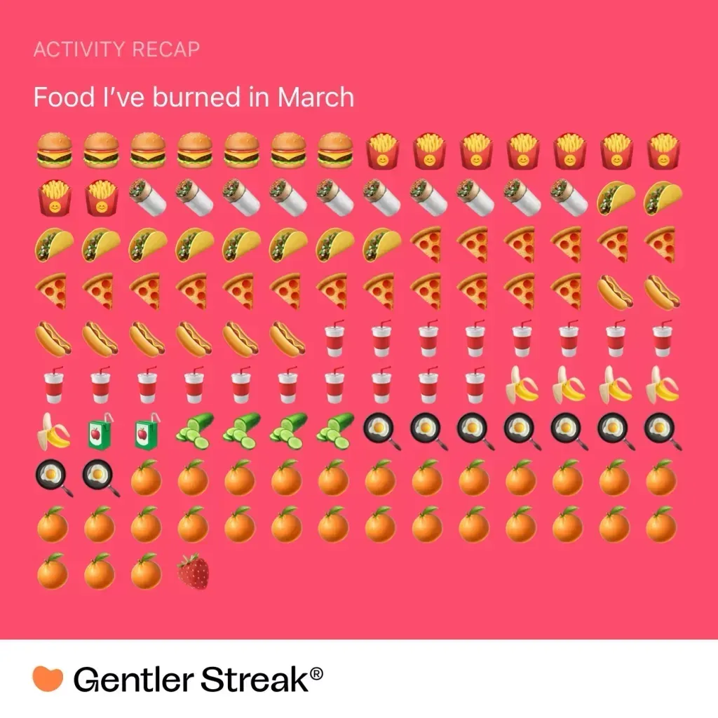 The March burn as food, a pink grid of burger, chips, pizza, hot dog and orange emoji